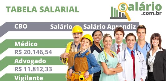 Tabela salarial das profissões