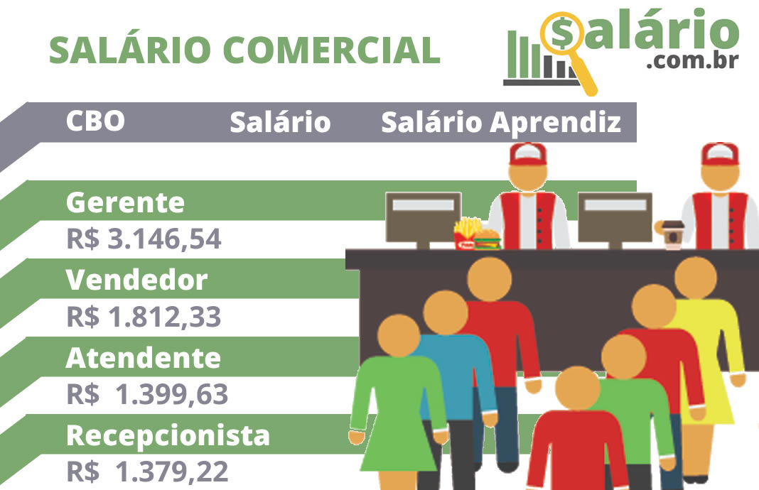 Tabela piso salarial do comércio