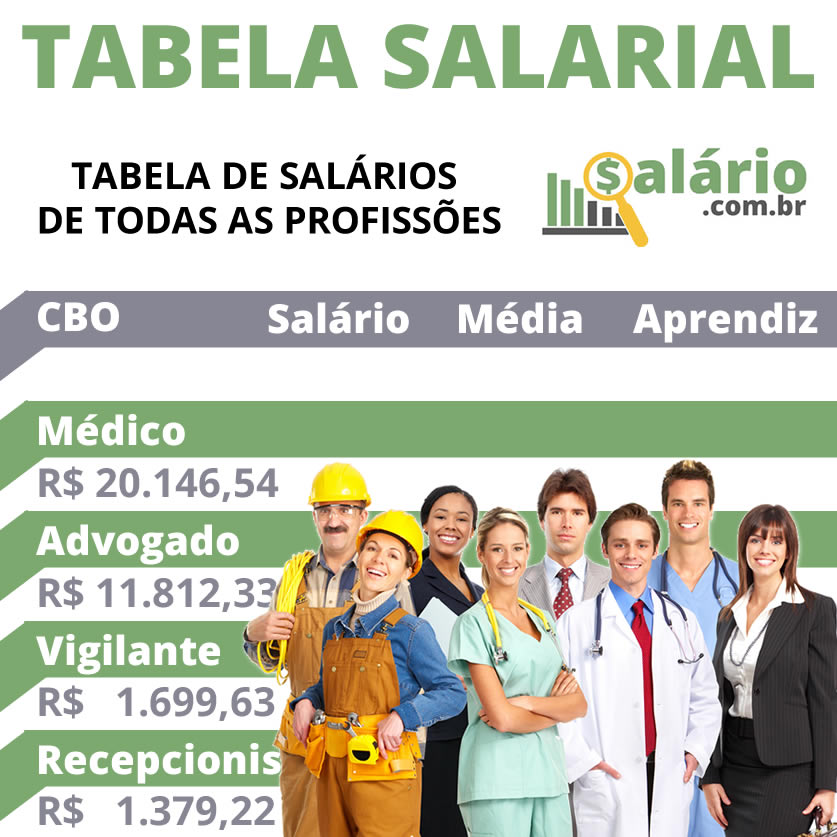 Tabela
