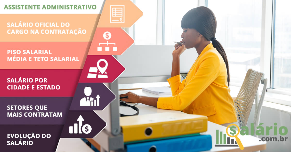 Salário e mercado de trabalho para Assistente Administrativo – Salário – Contagem, MG