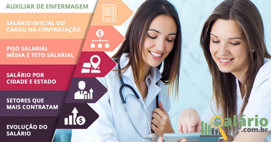 Auxiliar de Enfermagem Salário, Piso Salarial 2024