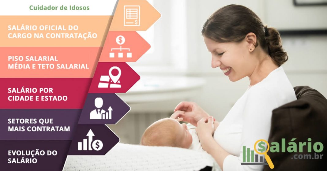 Quanto Cobra Uma Babá No Brasil Por Hora- Edição 2024 – PMGTK