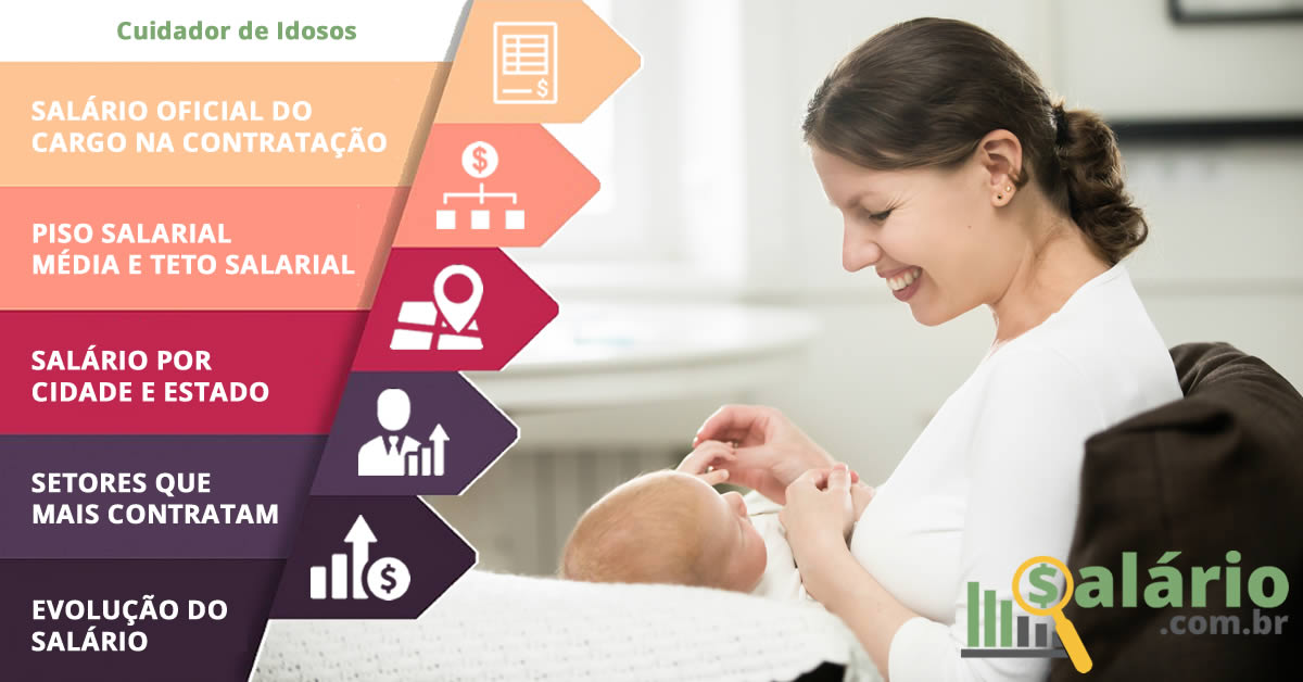 Salário e mercado de trabalho para Baba – Salário – Guarulhos, SP