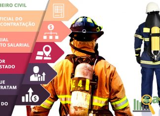 Bombeiro Civil – Salário – Juiz de Fora, MG