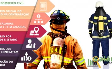 Salário Bombeiro Civil em Brasília-DF