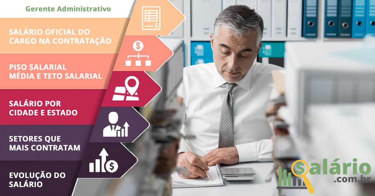 Salário e mercado de trabalho para Gerente Administrativo – Salário – Brusque, SC