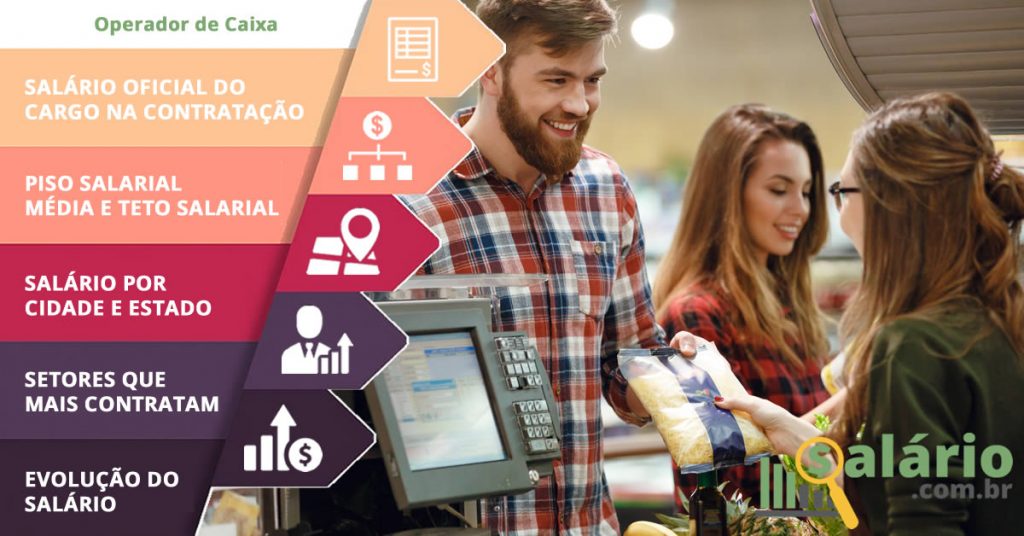 Operador de Caixa - Salário Brasil
