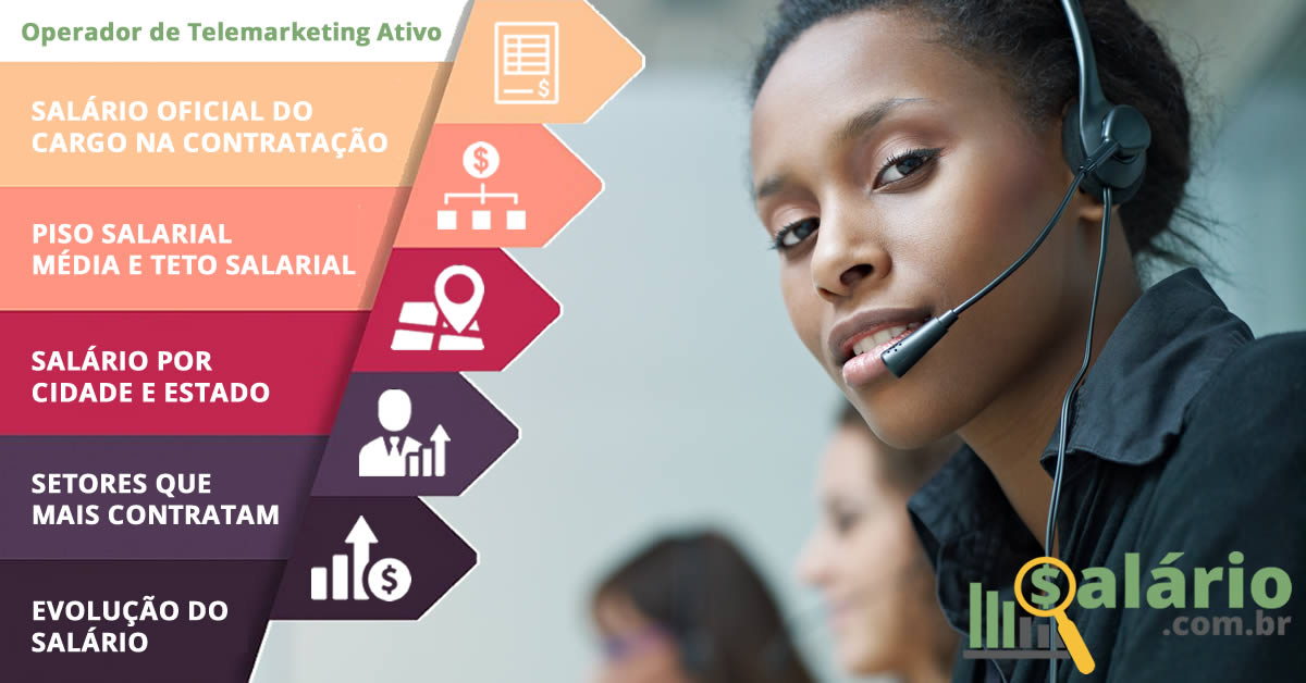 Salário e mercado de trabalho para Operador de Telemarketing Ativo – Salário – Natal, RN