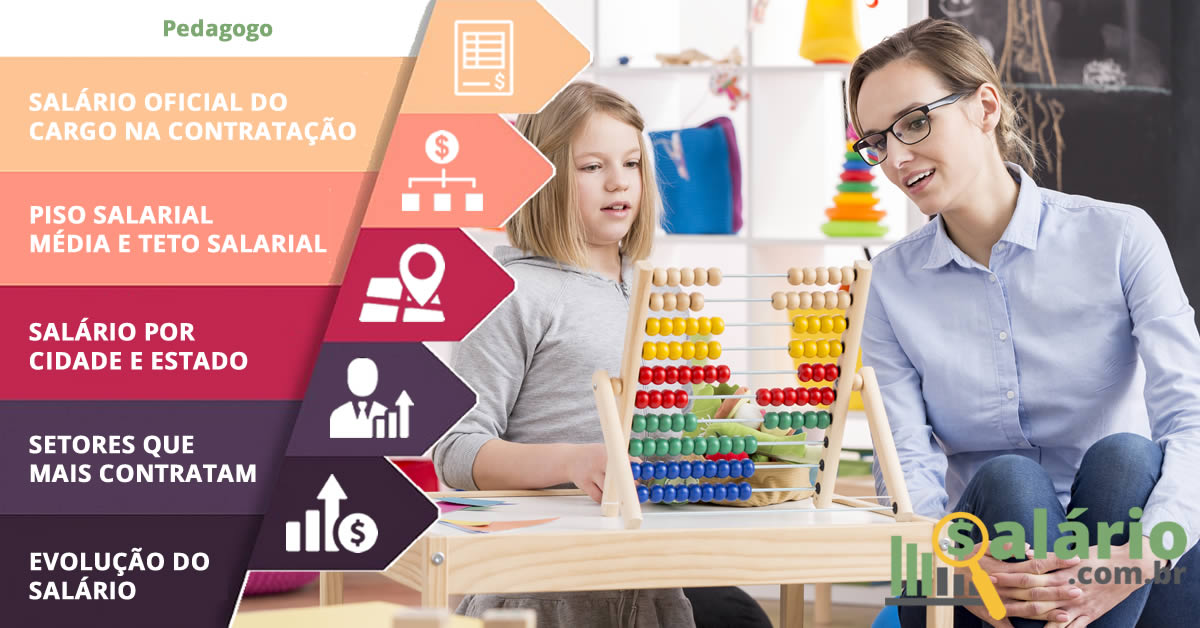 Salário e mercado de trabalho para Pedagogo – Salário – SP