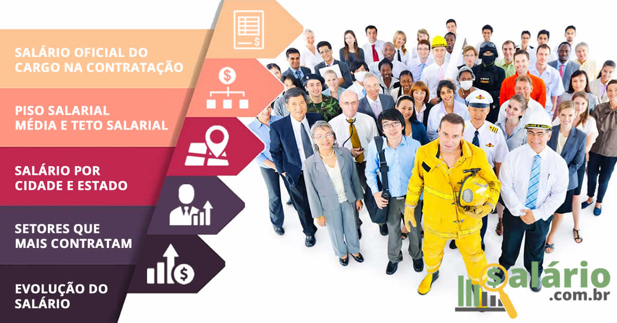 Salário e mercado de trabalho para Provista (provas Analógicas e Digitais) – Salário – São Paulo, SP