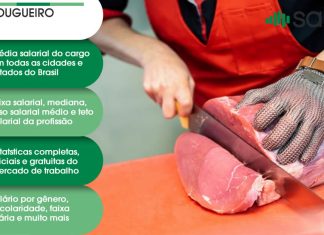 Açougueiro