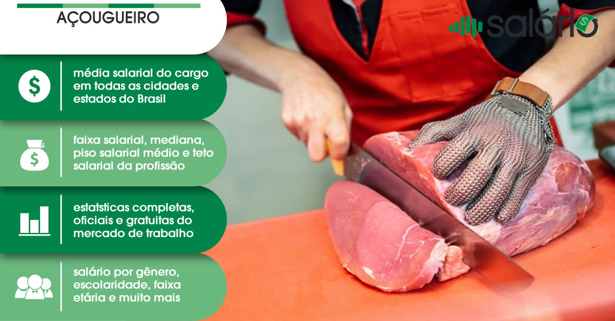 Salário e mercado de trabalho para Açougueiro