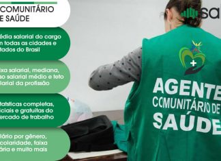 Agente Comunitário de Saúde
