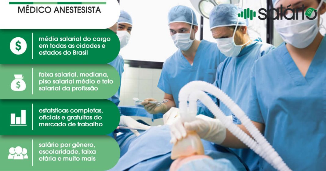Médico Anestesista - Salário Brasil