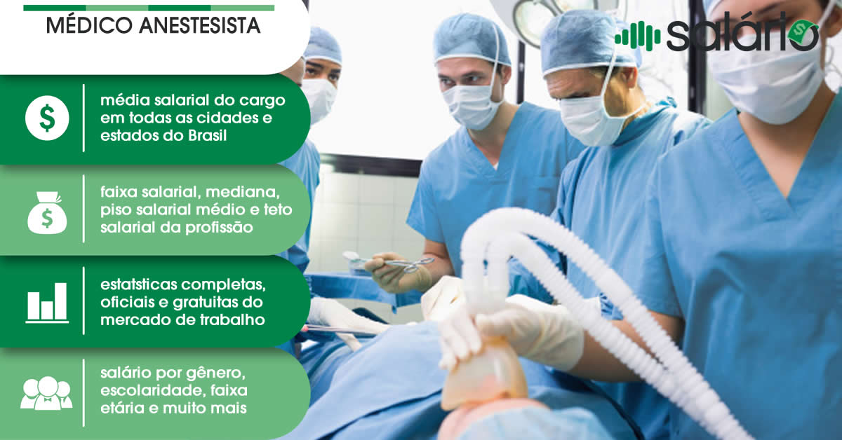 Salário e mercado de trabalho para Médico Anestesista