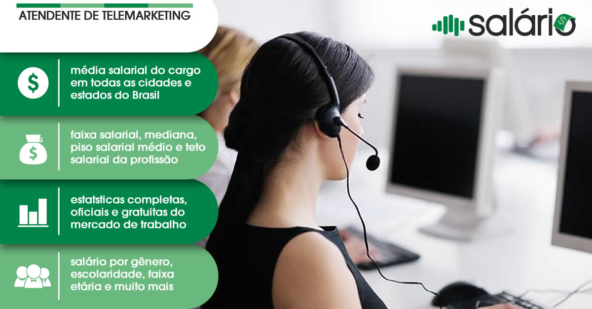 Salário e mercado de trabalho para Atendente de Telemarketing