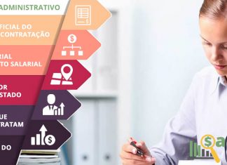 Auxiliar Administrativo – Salário – Poa, SP