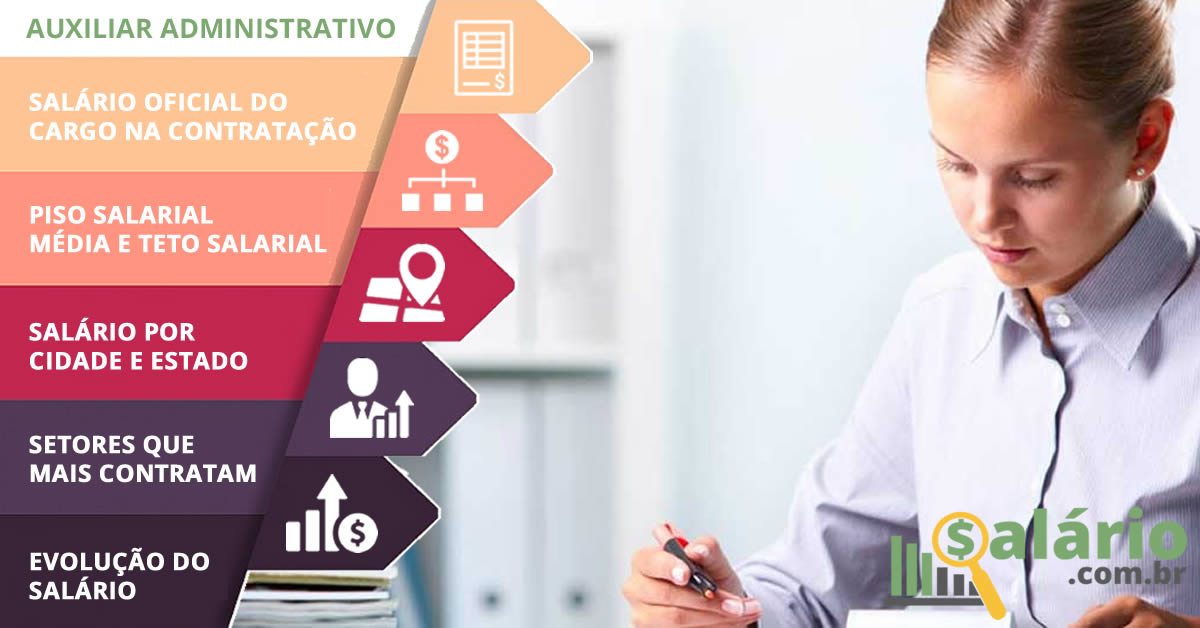 Salário e mercado de trabalho para Auxiliar Administrativo – Salário – Franca, SP