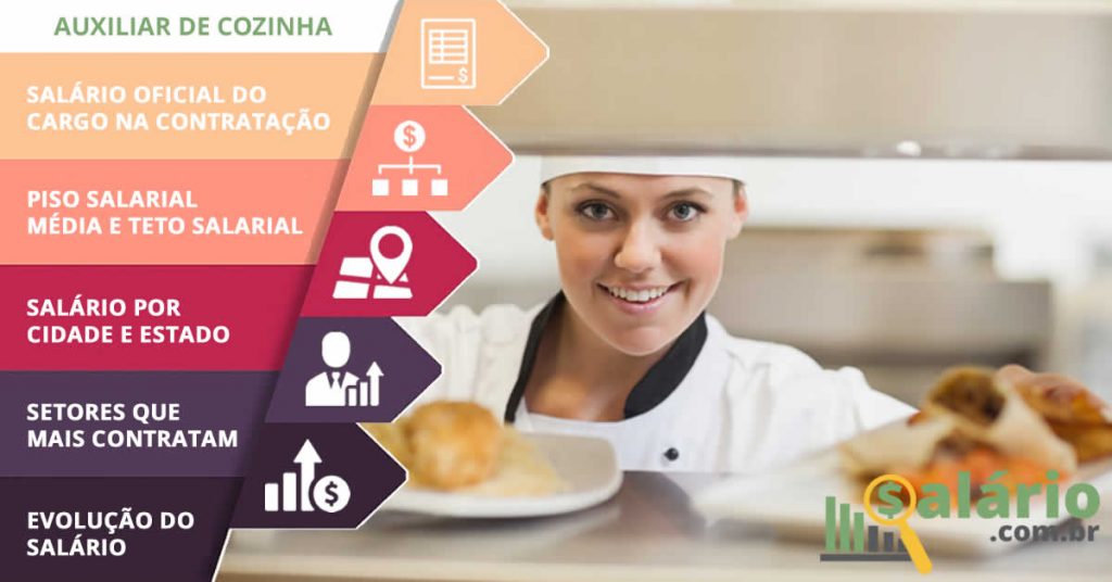 Auxiliar de Cozinha - Salário Brasil