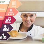 Salário Auxiliar de Cozinha Niterói