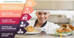 Auxiliar de Cozinha - Salário Brasil