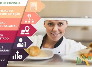 Auxiliar de Cozinha – Salário – Paranavaí, PR