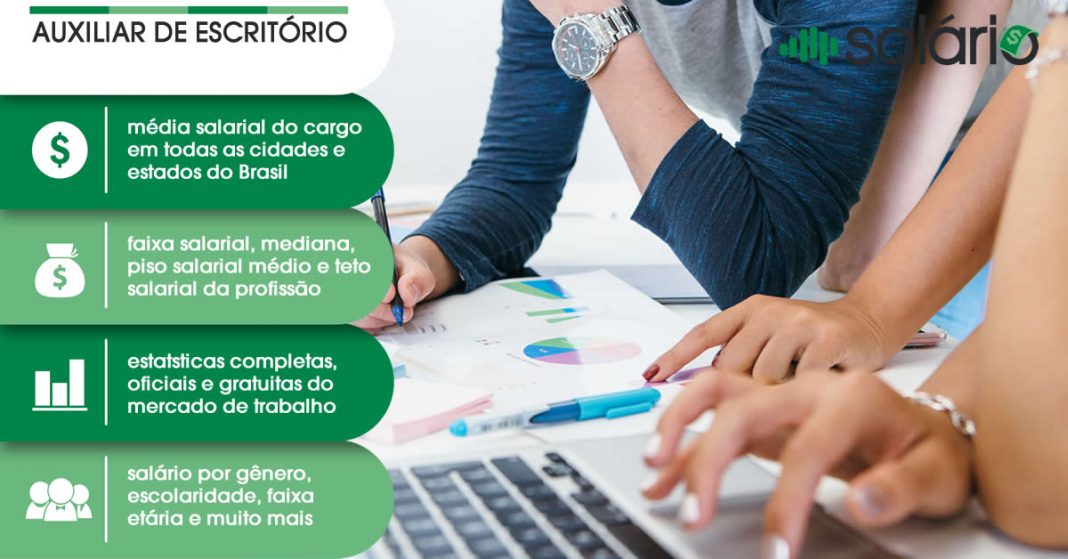 Auxiliar de Escritório: Salário 2023, piso salarial, o que faz