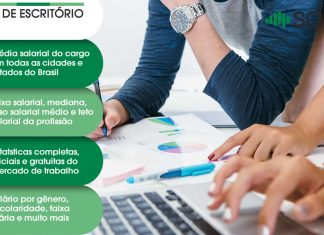 Auxiliar de Escritório – Salário – Angra dos Reis, RJ