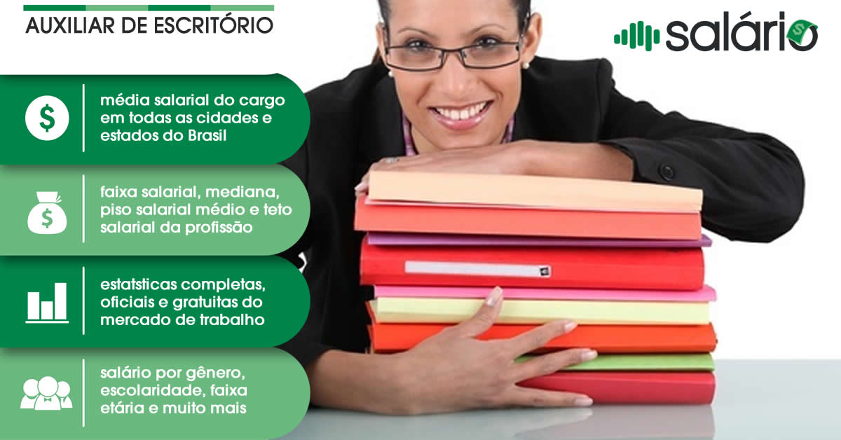 Salário e mercado de trabalho para Auxiliar de Escritório – Salário – Fortaleza, CE