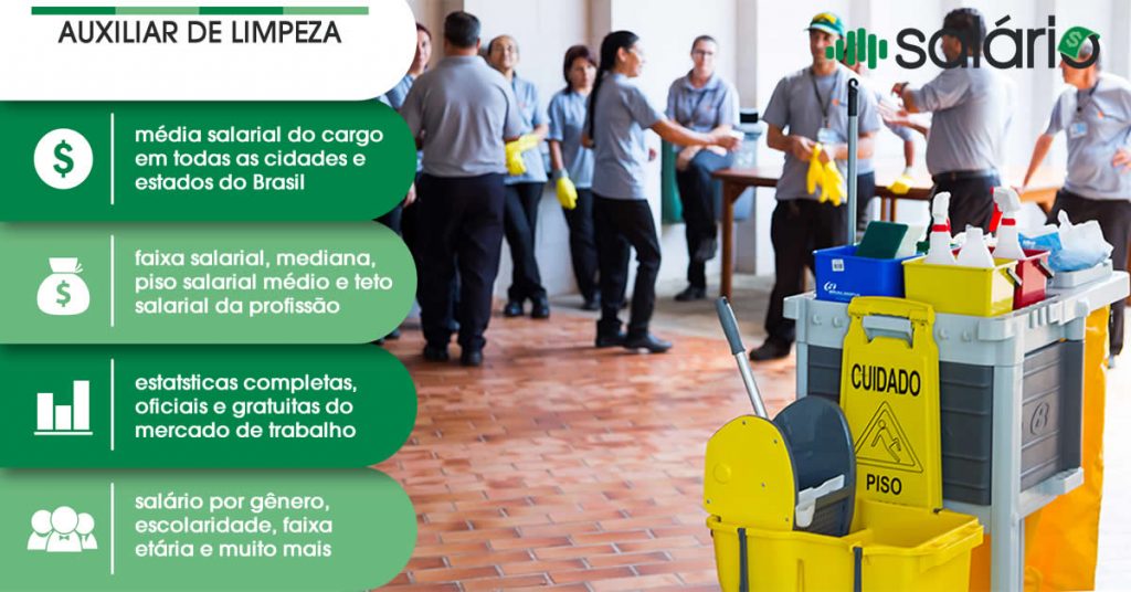 Auxiliar de Limpeza - Salário Brasil