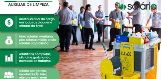 Auxiliar de Limpeza piso salarial e mercado de trabalho