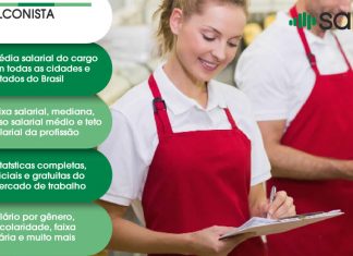 Balconista – Salário – SP
