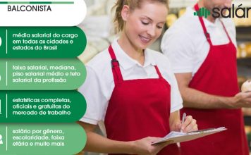 Balconista piso salarial e mercado de trabalho
