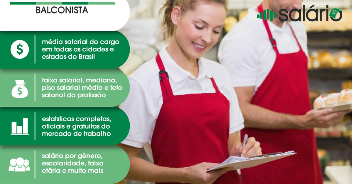 Salário e mercado de trabalho para Balconista – Salário – Olinda, PE