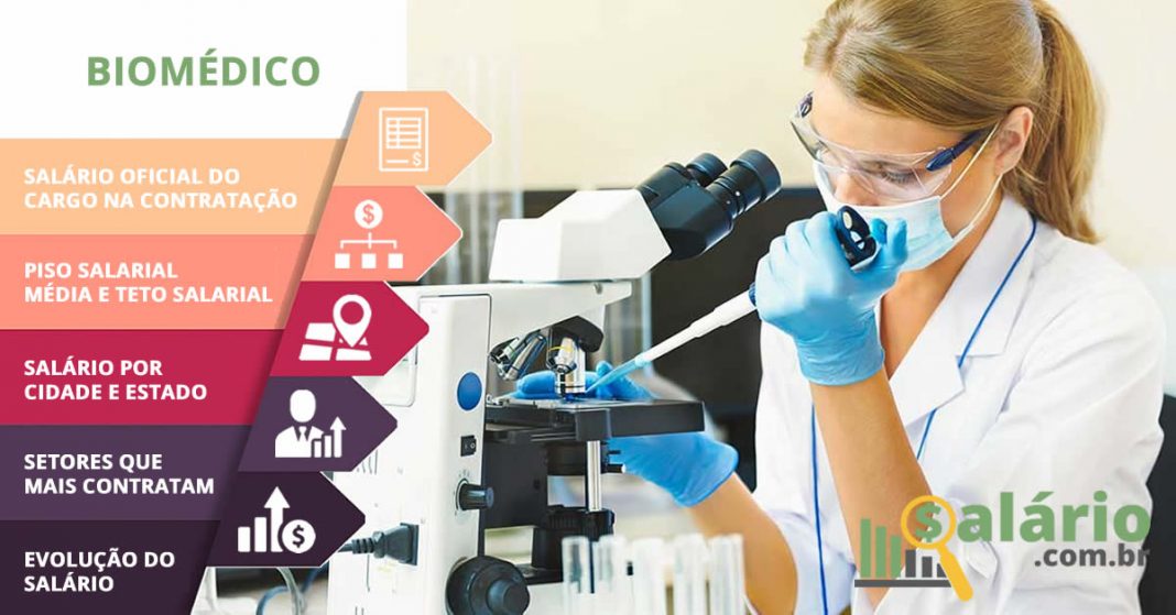 Mercado de trabalho para Biomédicos e oportunidades na Biomedicina