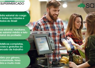 Caixa (supermercado) – Salário – Sete Lagoas, MG