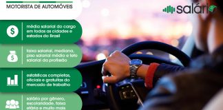 Carreira e salario para Motoristas de Automóveis