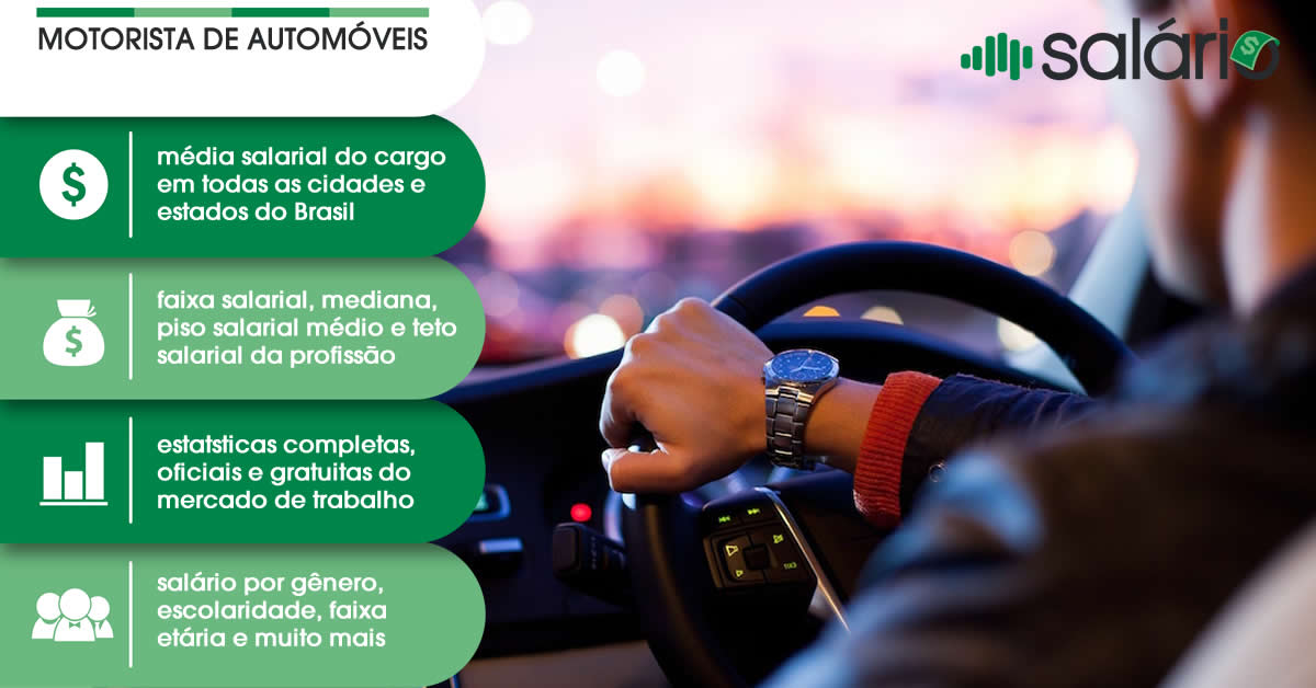 Salário e mercado de trabalho para Motorista de Automóveis