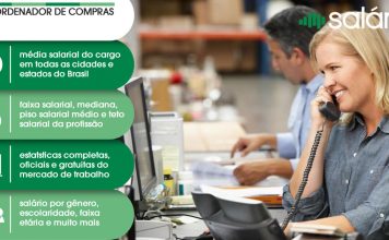 Coordenador de Compras
