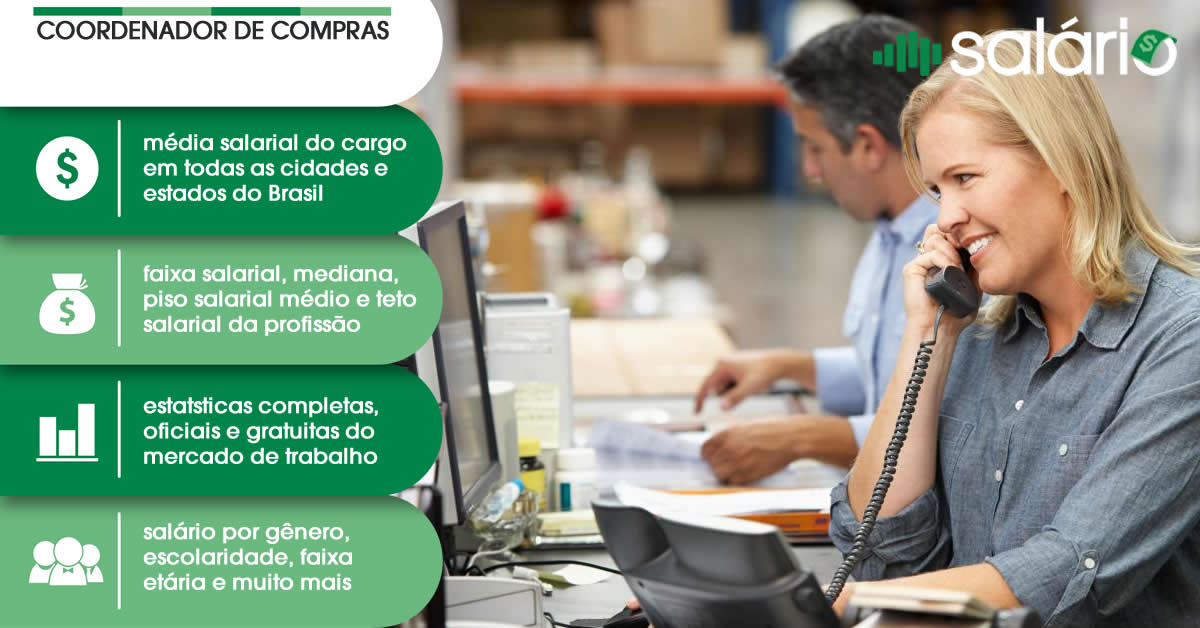 Salário e mercado de trabalho para Coordenador de Compras – Salário – RS