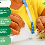 Salário Costureira em Geral Contagem