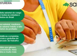 Costureira em Geral – Salário – Birigui, SP