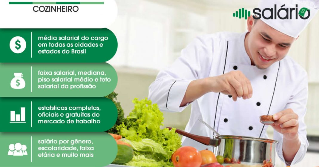 Cozinheiro Geral - Salário Brasil