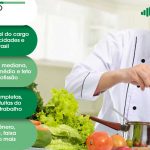 Salário Cozinheiro Geral Paragominas