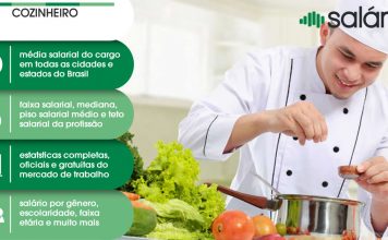 Cozinheiro Geral – Salário – Poços de Caldas, MG