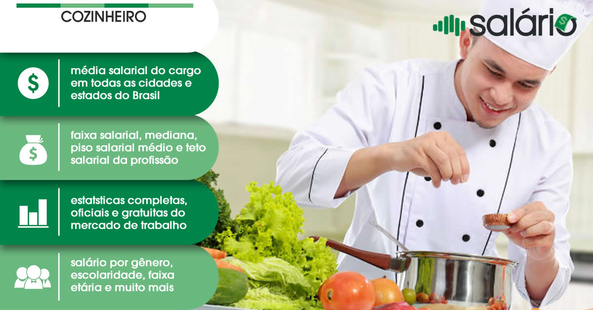 Salário e mercado de trabalho para Cozinheiro Geral – Salário – Governador Valadares, MG