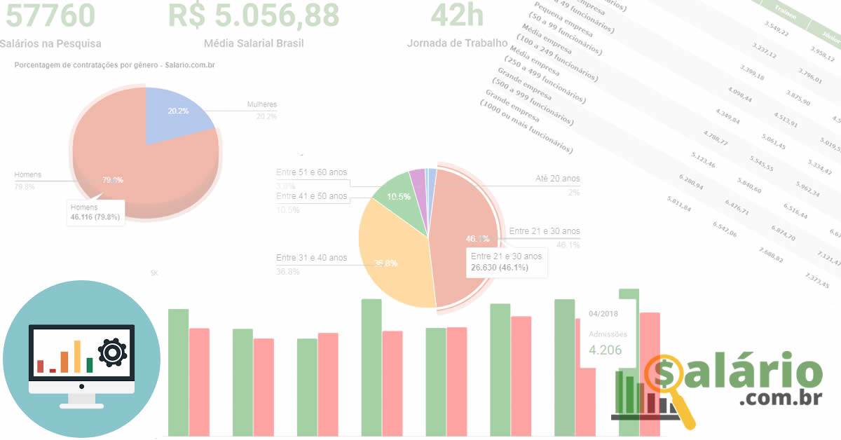 Dados salariais do site Salario