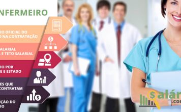 Salário Enfermeiro em Teresina-PI