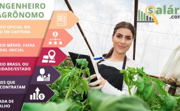 Engenheiro Agrônomo