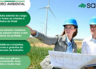 Engenheiro Ambiental